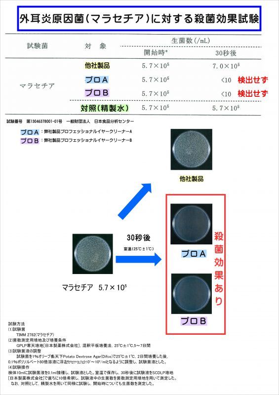 画像3: 【送料無料＆初回ご購入限定専用ボトルプレゼント】ボタニカルアロマ プロフェッショナルイヤークリーナーA 1L （頑固な汚れやニオイが気になるワンちゃん用）